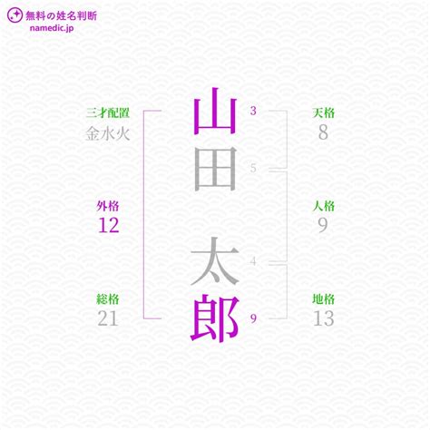 姓名外格|姓名判断の五格とは？天格、地格、人格、外格、総格の概要